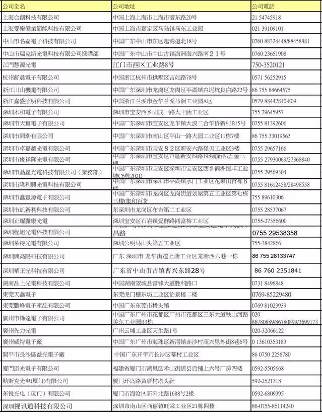 LED封装厂名录大全（上）