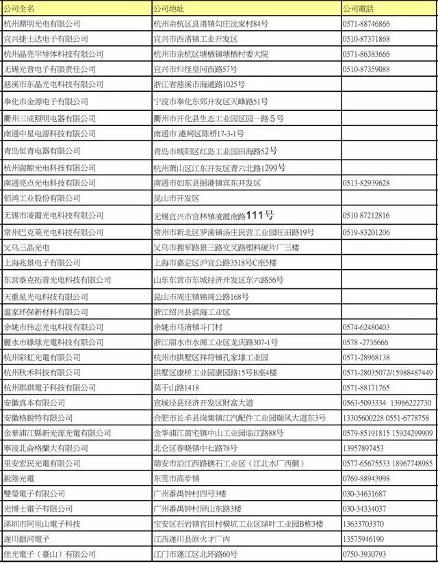 LED封装厂名录大全（上）