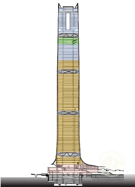 KPF与超高层建筑-作者：周士贻