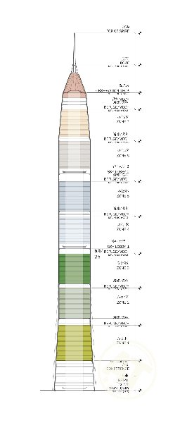 KPF与超高层建筑-作者：周士贻