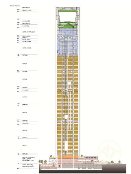 KPF与超高层建筑-作者：周士贻