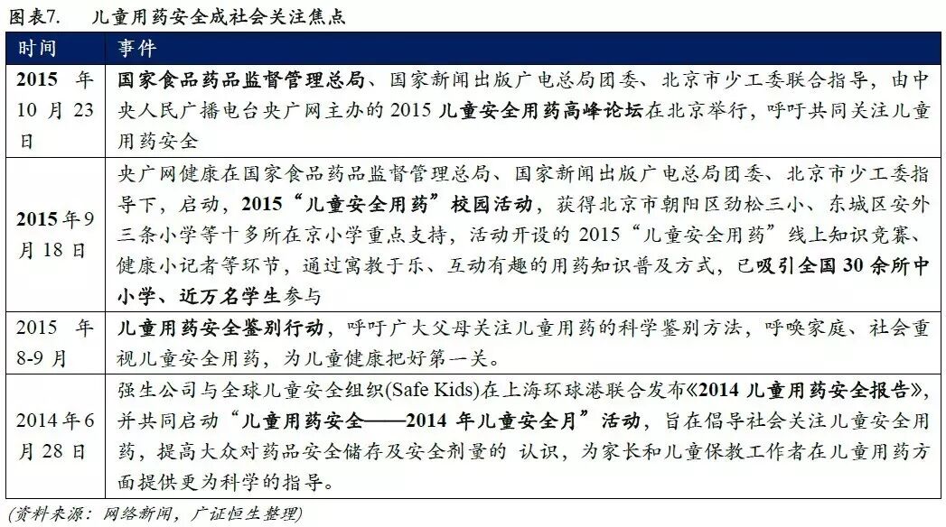 【广证恒生】-儿童用药专题报告:二胎政策全面放开,儿童药成下一个风口-怀孕期