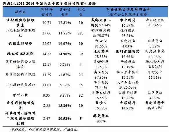 【广证恒生】-儿童用药专题报告:二胎政策全面放开,儿童药成下一个风口-怀孕期