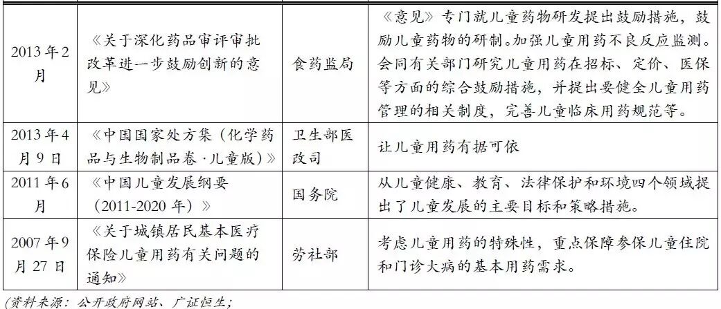 【广证恒生】-儿童用药专题报告:二胎政策全面放开,儿童药成下一个风口-怀孕期