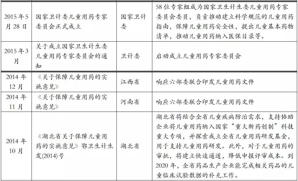 【广证恒生】-儿童用药专题报告:二胎政策全面放开,儿童药成下一个风口-怀孕期