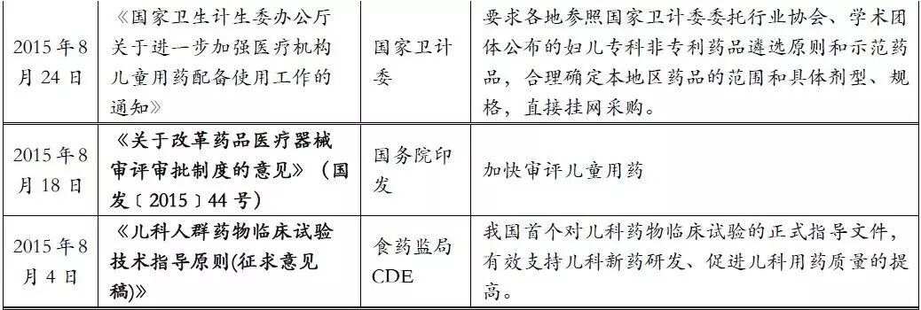 【广证恒生】-儿童用药专题报告:二胎政策全面放开,儿童药成下一个风口-怀孕期