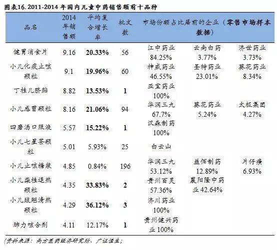 【广证恒生】-儿童用药专题报告:二胎政策全面放开,儿童药成下一个风口-怀孕期