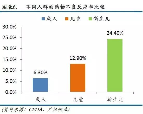 【广证恒生】-儿童用药专题报告:二胎政策全面放开,儿童药成下一个风口-怀孕期