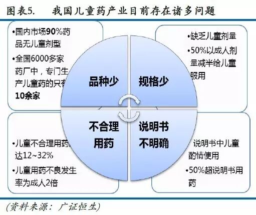 【广证恒生】-儿童用药专题报告:二胎政策全面放开,儿童药成下一个风口-怀孕期