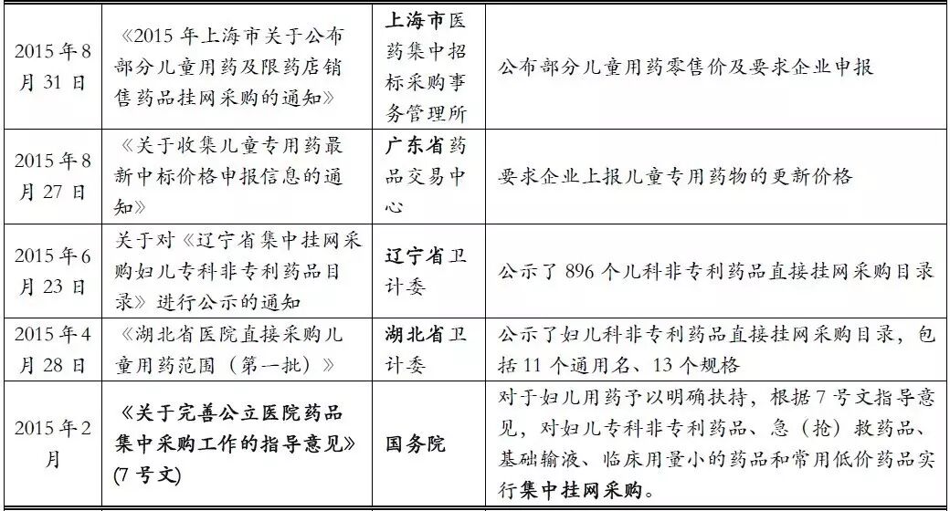 【广证恒生】-儿童用药专题报告:二胎政策全面放开,儿童药成下一个风口-怀孕期