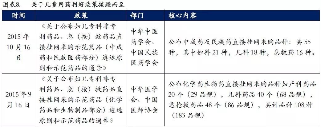 【广证恒生】-儿童用药专题报告:二胎政策全面放开,儿童药成下一个风口-怀孕期