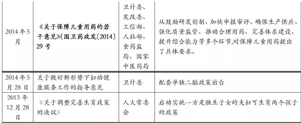 【广证恒生】-儿童用药专题报告:二胎政策全面放开,儿童药成下一个风口-怀孕期