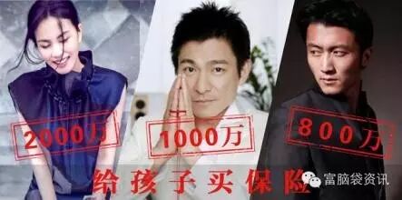 刘德华女儿4千万,王菲爱女2千万,谢霆锋儿子1千万,六...