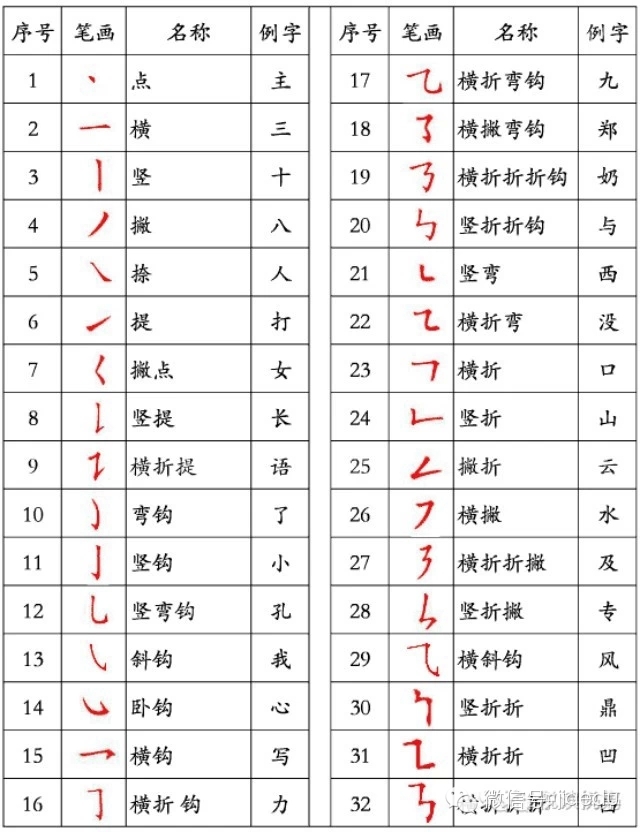 汉字笔顺规则 14级融侨小学四年四班 新浪博客