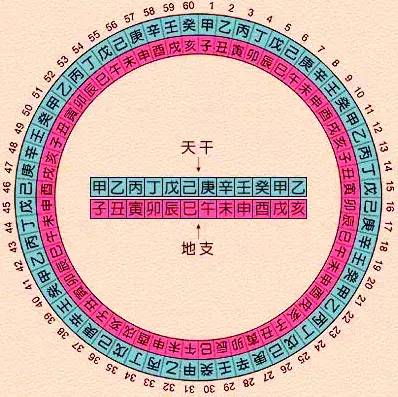 八字算命网站【文化】​常听说“生辰八字”，-第1张图片-易算准