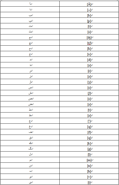 以下是奥斯曼土耳其语字母及音标