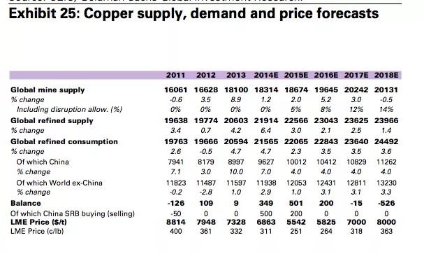 【转】高盛史诗级报告:最痛苦的“冰河期”来临 【转】高盛史诗级报告:最痛苦的“冰河期”来临