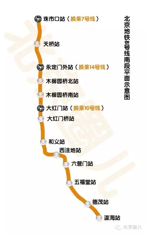 北京地铁8号线3期南段全长 20.