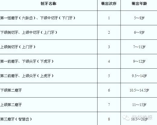 那会事情!刚出生的宝宝竟然长了牙!医生说,这都是因为怀孕时你们在干这事!