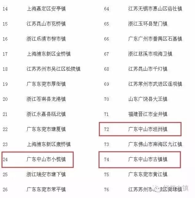 土豪，友乎？| 2015全国百强镇榜单出炉，古镇榜上有名！