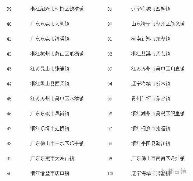 土豪，友乎？| 2015全国百强镇榜单出炉，古镇榜上有名！