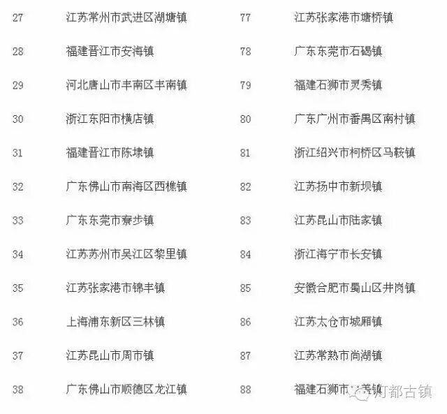 土豪，友乎？| 2015全国百强镇榜单出炉，古镇榜上有名！