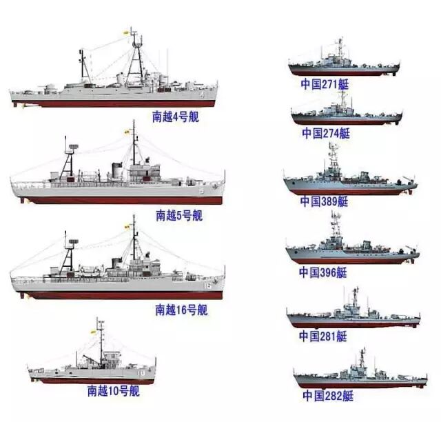 当年的南海西沙海战 解放军怒吼：这里是中国！