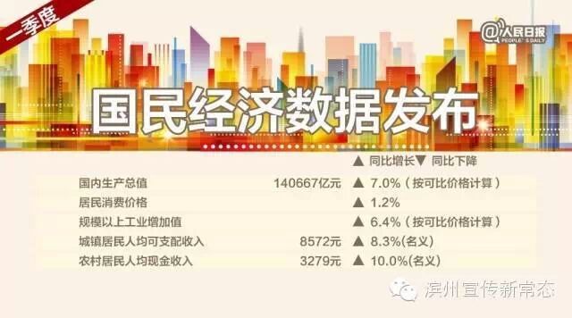 中国与世界gdp增速图_1. gdp与gnp(3)