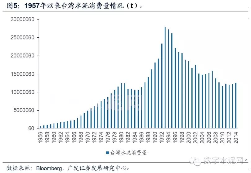 【报告】台湾水泥行业衰退期研究