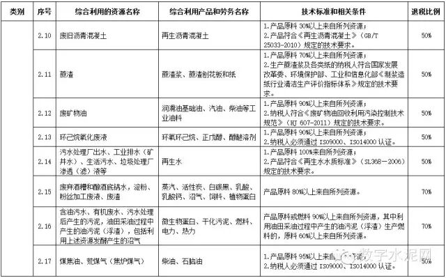 【政策】两部委印发《资源综合利用产品和劳务增值税优惠目录》的通知