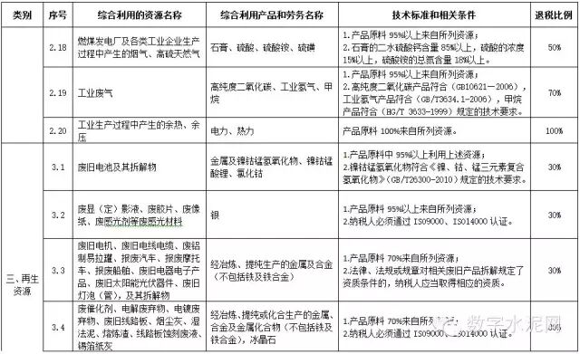 【政策】两部委印发《资源综合利用产品和劳务增值税优惠目录》的通知
