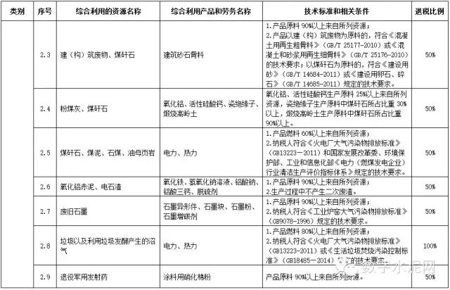 【政策】两部委印发《资源综合利用产品和劳务增值税优惠目录》的通知