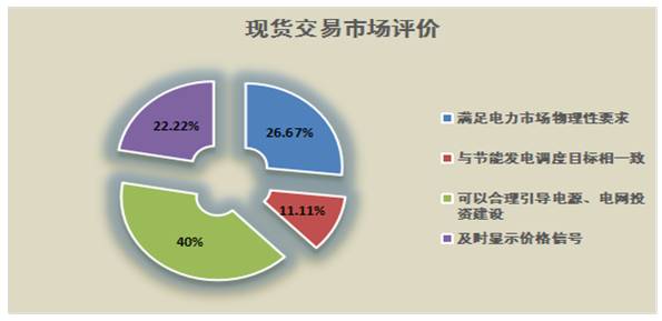 電力交易_云南電力交易中心網(wǎng)站_福建電力交易中心網(wǎng)站