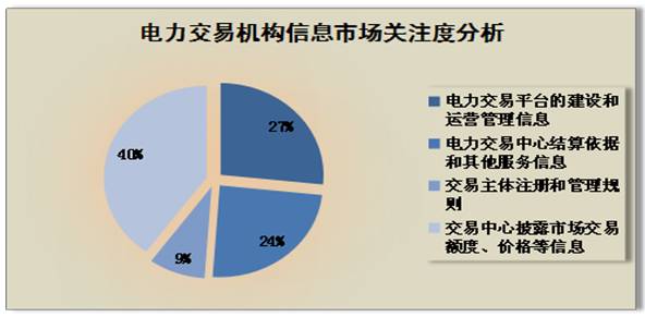 电力交易_福建电力交易中心网站_云南电力交易中心网站