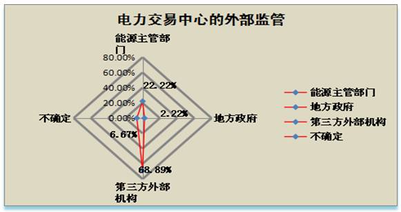 福建电力交易中心网站_云南电力交易中心网站_电力交易