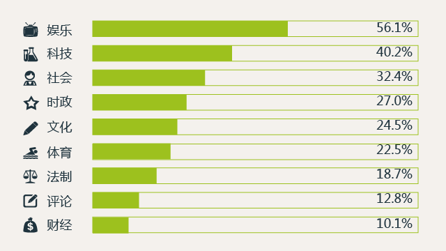 什么？95后基本不用微信？| 90后最全研究报告，全在这里了！