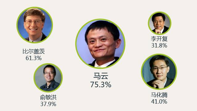 什么？95后基本不用微信？| 90后最全研究报告，全在这里了！