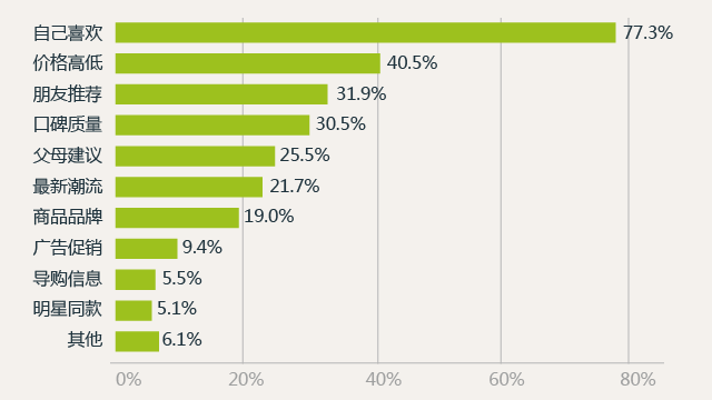 什么？95后基本不用微信？| 90后最全研究报告，全在这里了！