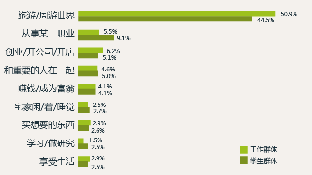 什么？95后基本不用微信？| 90后最全研究报告，全在这里了！