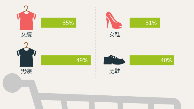 什么？95后基本不用微信？| 90后最全研究报告，全在这里了！