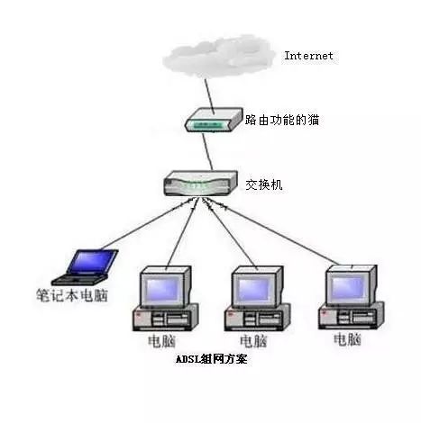 交换机和猫、路由器到底有什么区别？(图5)