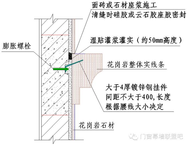 【福州铁钉价格销售中心】绿城集团外墙建筑幕墙做法!