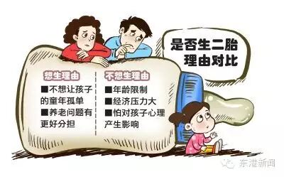 东港“二胎”抽样调查 多数“80后”不想生俩娃-怀孕期