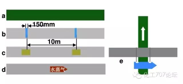 常用工业管道标识规范及颜色，收集齐了！