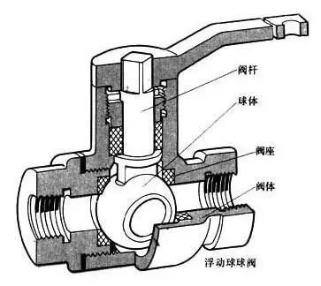 球阀