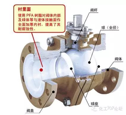 不锈钢减压阀