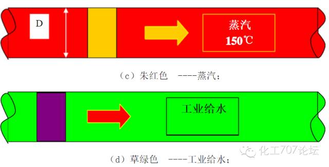 常用工业管道标识规范及颜色，收集齐了！