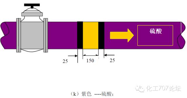 常用工业管道标识规范及颜色，收集齐了！