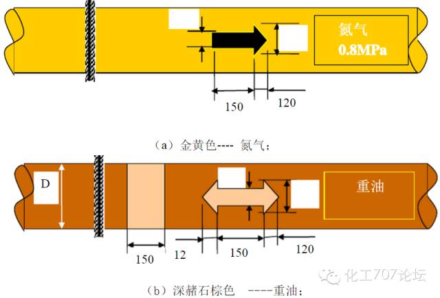 常用工业管道标识规范及颜色，收集齐了！