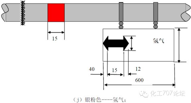 常用工业管道标识规范及颜色，收集齐了！